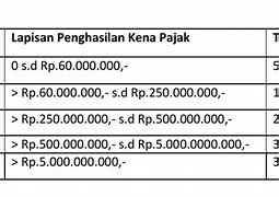 Daftar Persentase Norma Penghitungan Penghasilan Neto